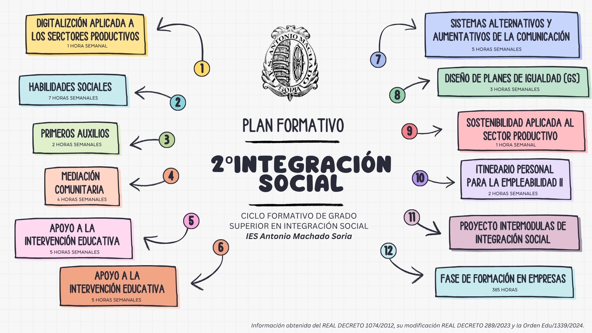 CFGS INTEGRACION SOCIAL PLAN FORMACION 2 CFGS INTEGRACION SOCIAL PLAN FORMACION 2
