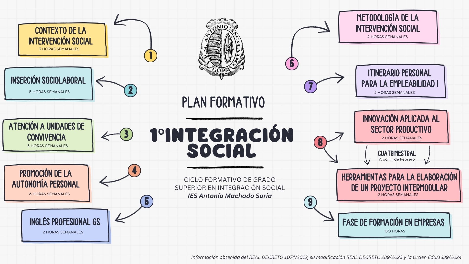 CFGS INTEGRACION SOCIAL PLAN FORMACION 1 CFGS INTEGRACION SOCIAL PLAN FORMACION 1